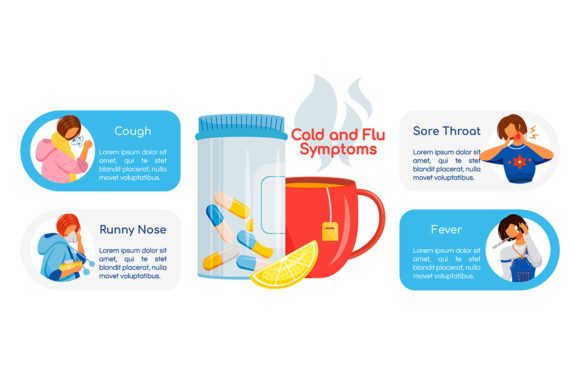 Cold and Flu Symptoms Flat Color Vector Guide