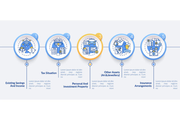 Comprehensive Financial Plan: Visual Guide