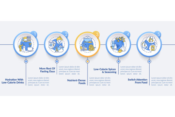 Intermittent Fasting Strategy: Visualizing the Path to Metabolic Health