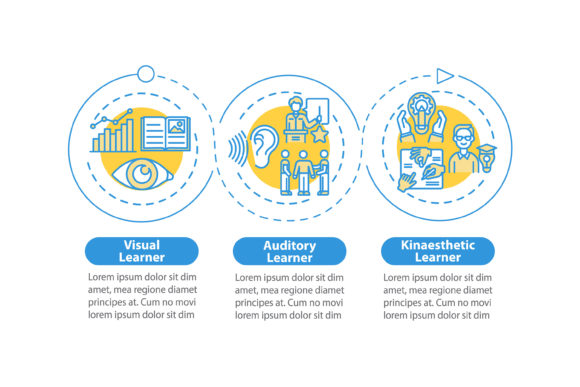 Learning Styles Vector Infographic Design Guide