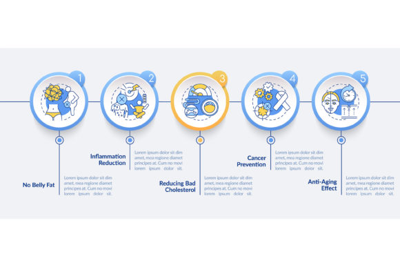 Transforming Health Data with a Dieting Benefits Vector Infographic