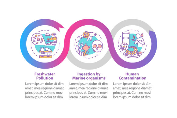 Visualizing Environmental Data with the Microplastics Effects Vector Infographic