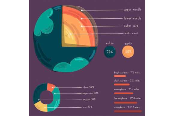 Visualizing Geology: Leveraging the Earth Structure Infographic Illustration in Modern Design