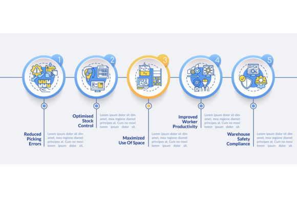 Warehouse Service Vector Infographic: Visualizing Logistics for Better Communication